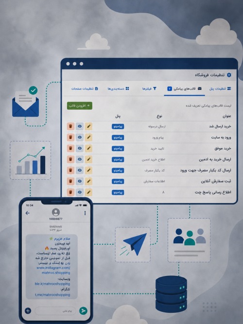 گزارش ارسال و وضعیت پیامک‌های سایت
